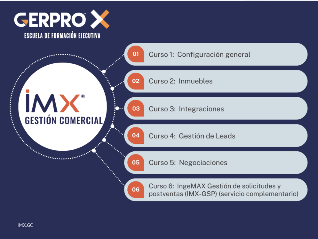 Cursos Gestión comercial