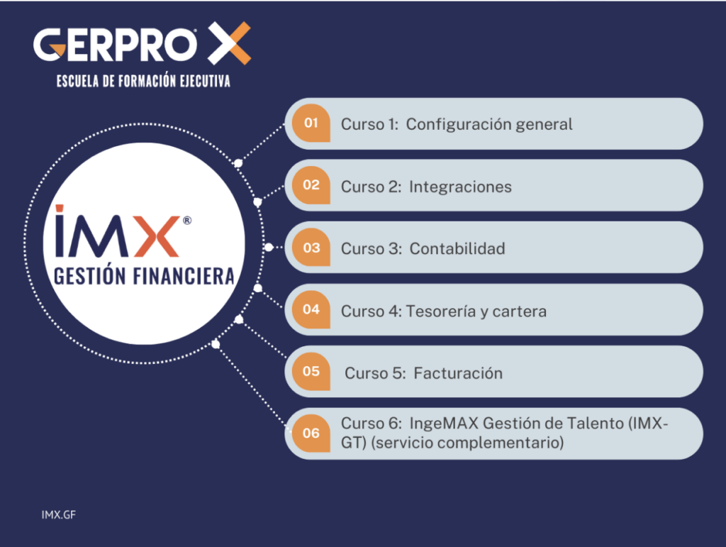 Cursos Gestión financiera