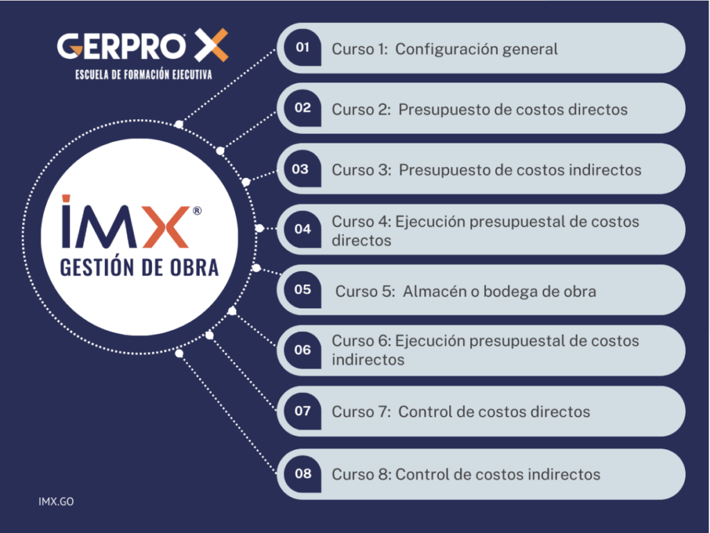 Cursos Gestión de Obra